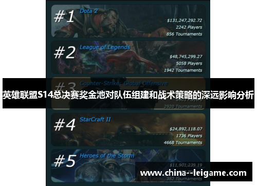 英雄联盟S14总决赛奖金池对队伍组建和战术策略的深远影响分析 英雄联盟S14总决赛奖金池对队伍组建和战术策略的深远影响分析