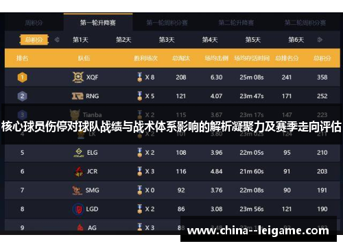 核心球员伤停对球队战绩与战术体系影响的解析凝聚力及赛季走向评估