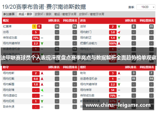 法甲联赛球员个人表现深度盘点赛季亮点与数据解析全面趋势榜单观察