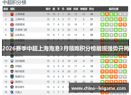 2026赛季中超上海海港3月领跑积分榜展现强势开局 2026赛季中超上海海港3月领跑积分榜展现强势开局